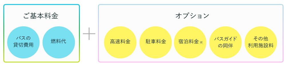 バスの料金について 平和コーポレーション株式会社